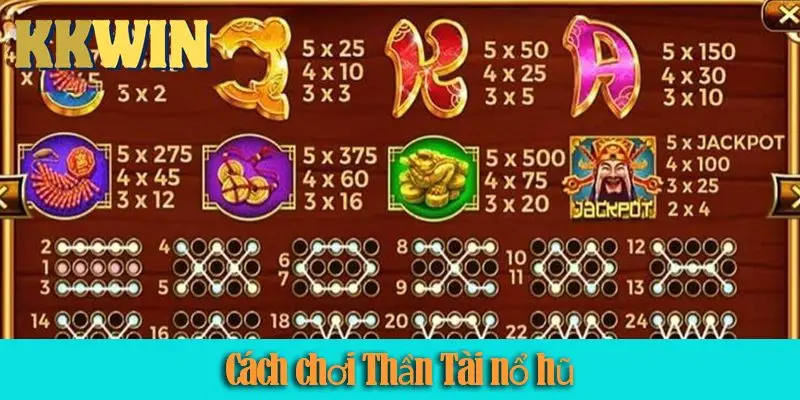 Nổ hũ Thần Tài: Hướng dẫn chơi và khám phá các mẹo chơi hiệu quả 2025